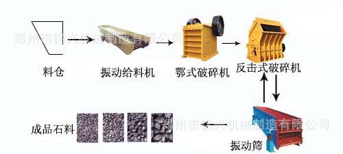 石料生產(chǎn)線-銘興機(jī)械 石料設(shè)備