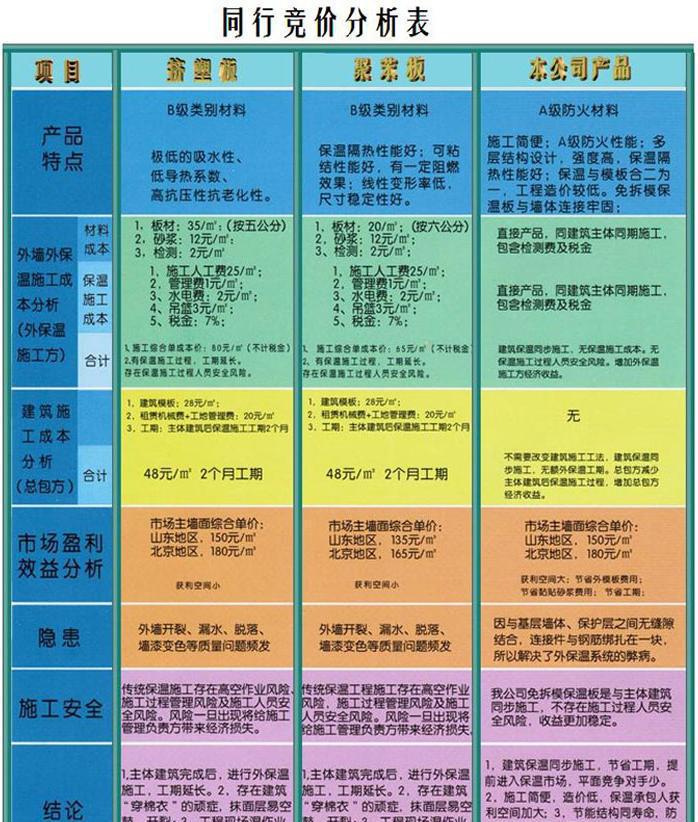 2016新型FS復(fù)合保溫外模板說明