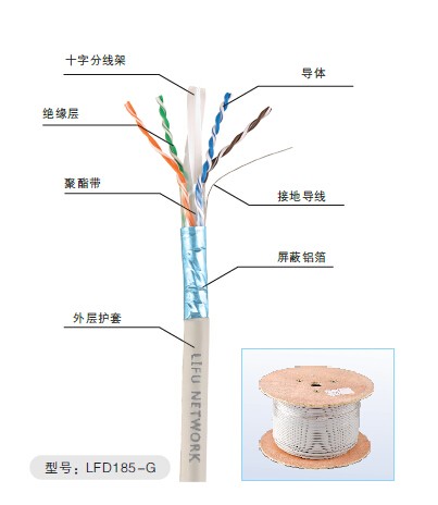 光端機  立孚LFD185-G跳線架 超六類4對雙絞線 優(yōu)質(zhì) 耐用