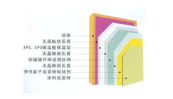 河南麗貝亞FSSG2145 粉刷石膏