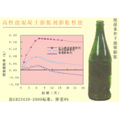 HCSA高性能混凝土膨脹劑(熟料）